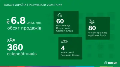 Figures of Ukrain 2024